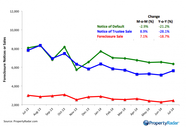 ForeclosureData