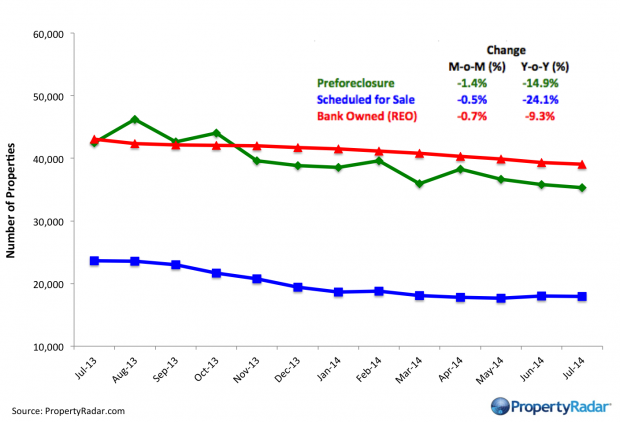 ForeclosureInventory